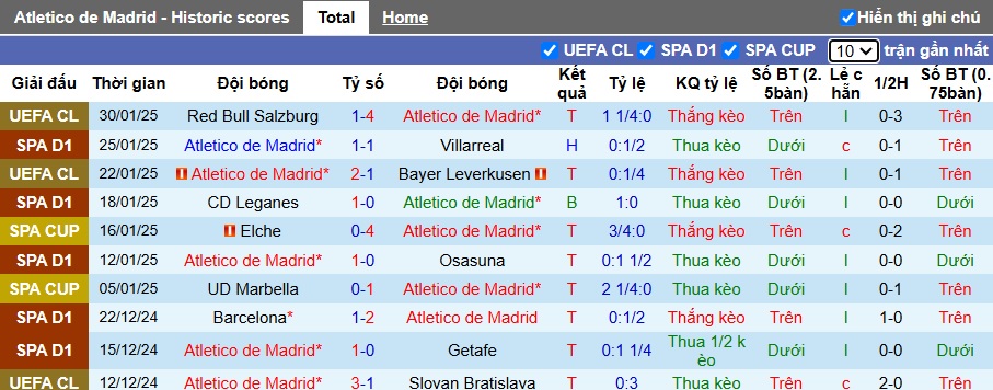 Nhận định, soi kèo Atletico Madrid vs Mallorca, 0h30 ngày 2/2 - Ảnh 1