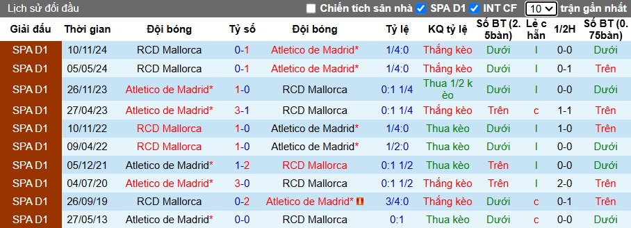 Nhận định, soi kèo Atletico Madrid vs Mallorca, 0h30 ngày 2/2 - Ảnh 3