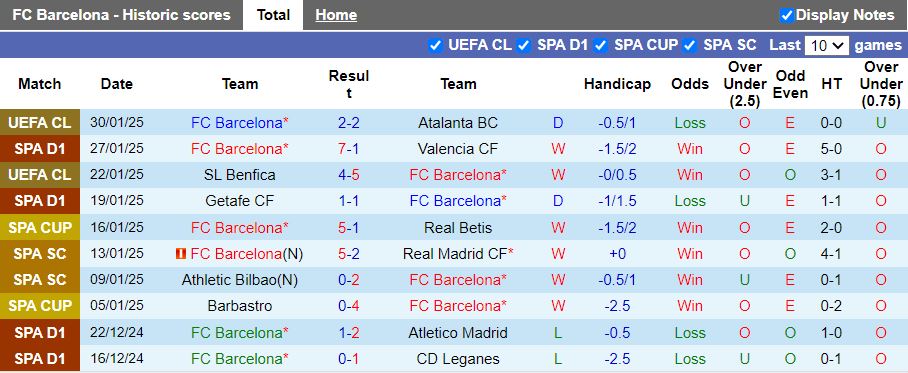 Nhận định, Soi kèo Barcelona vs Alaves, 20h00 ngày 2/2 - Ảnh 1