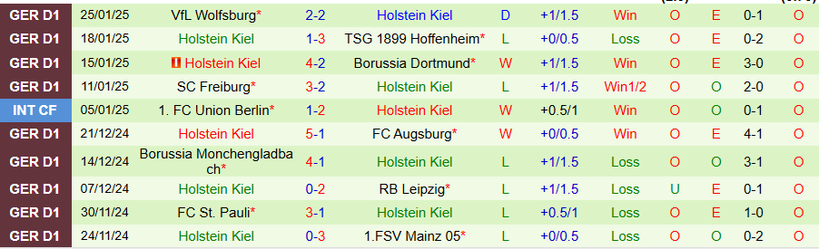 Nhận định, Soi kèo Bayern Munich vs Holstein Kiel, 21h30 ngày 1/2 - Ảnh 1