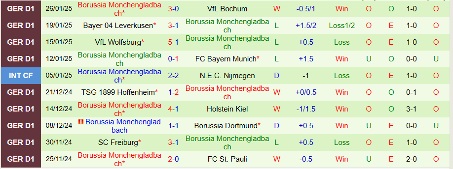 Nhận định, Soi kèo Stuttgart vs Monchengladbach, 21h30 ngày 1/2 - Ảnh 1