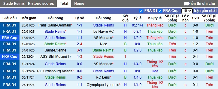 Nhận định, soi kèo Reims vs Nantes, 23h15 ngày 2/2 - Ảnh 1