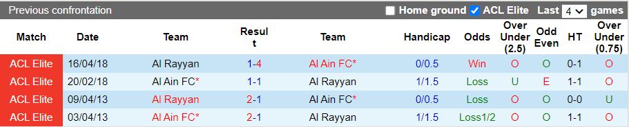 Nhận định, Soi kèo Al Ain vs Al Rayyan, 21h00 ngày 3/2 - Ảnh 3