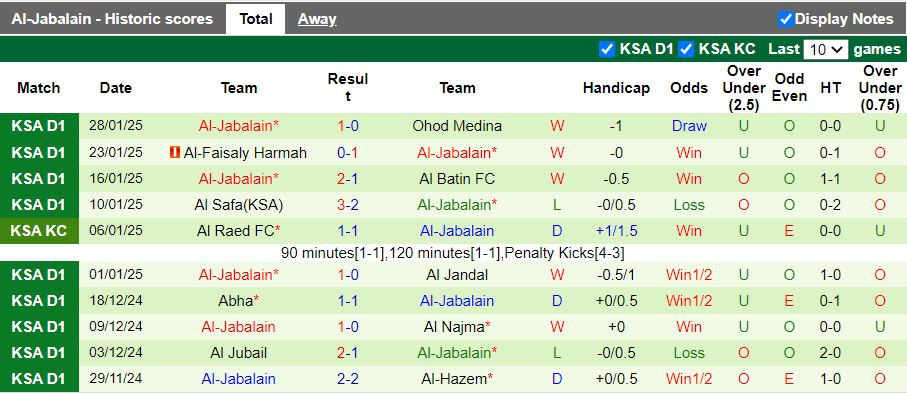 Nhận định, Soi kèo Al Bukayriyah vs Al-Jabalain, 19h50 ngày 3/2 - Ảnh 2