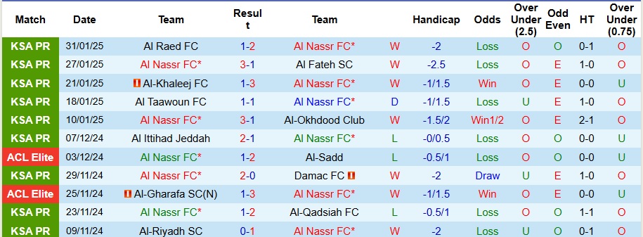 Nhận định, soi kèo Al Nassr vs Al Wasl, 1h ngày 4/2 - Ảnh 1