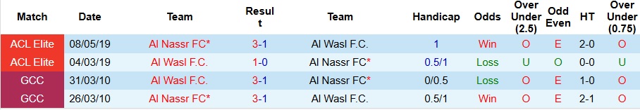 Nhận định, soi kèo Al Nassr vs Al Wasl, 1h ngày 4/2 - Ảnh 3