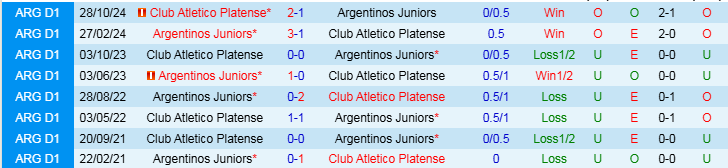 Nhận định, Soi kèo Argentinos Juniors vs Platense, 7h30 ngày 4/2 - Ảnh 3