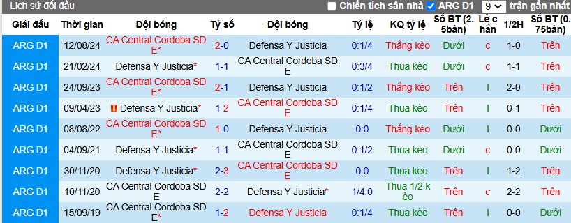 Nhận định, Soi kèo Defensa y Justicia vs Central Cordoba, 3h ngày 04/02 - Ảnh 3