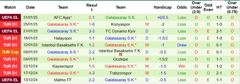 Nhận định, Soi kèo Gazisehir Gaziantep vs Galatasaray, 0h00 ngày 4/2 - Ảnh 2