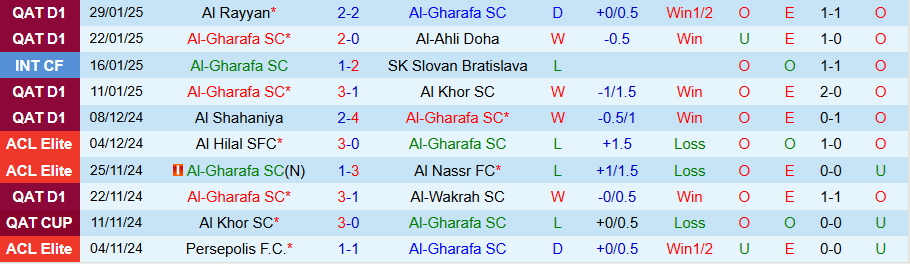 Nhận định, Soi kèo Al-Gharafa vs Pakhtakor, 23h00 ngày 4/2 - Ảnh 2