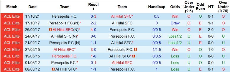 Nhận định, Soi kèo Al Hilal vs Persepolis, 1h00 ngày 5/2 - Ảnh 3