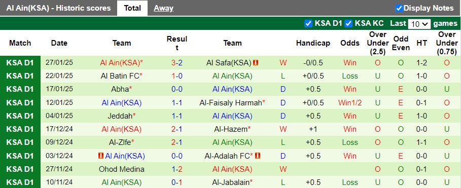 Nhận định, Soi kèo Al-Tai vs Al Ain, 19h55 ngày 4/2 - Ảnh 2