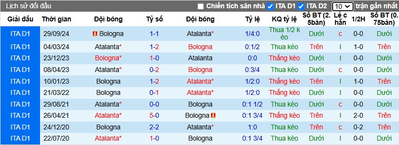 Nhận định, Soi kèo Atalanta vs Bologna, 3h ngày 05/02 - Ảnh 3