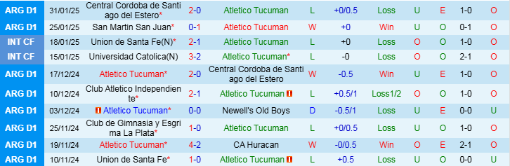 Nhận định, Soi kèo Atletico Tucuman vs Deportivo Riestra, 7h00 ngày 5/2 - Ảnh 1