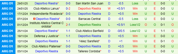 Nhận định, Soi kèo Atletico Tucuman vs Deportivo Riestra, 7h00 ngày 5/2 - Ảnh 2