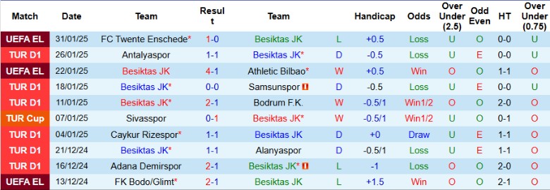 Nhận định, Soi kèo Besiktas vs Kirklarelispor, 0h30 ngày 5/2 - Ảnh 1