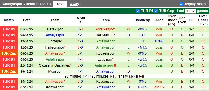 Nhận định, Soi kèo Bodrum vs Antalyaspor, 19h30 ngày 5/2 - Ảnh 2