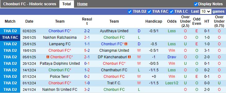 Nhận định, Soi kèo Chonburi vs Port FC, 18h00 ngày 5/2 - Ảnh 1