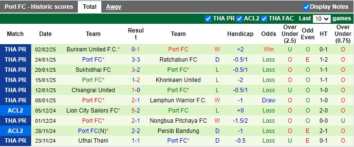 Nhận định, Soi kèo Chonburi vs Port FC, 18h00 ngày 5/2 - Ảnh 2