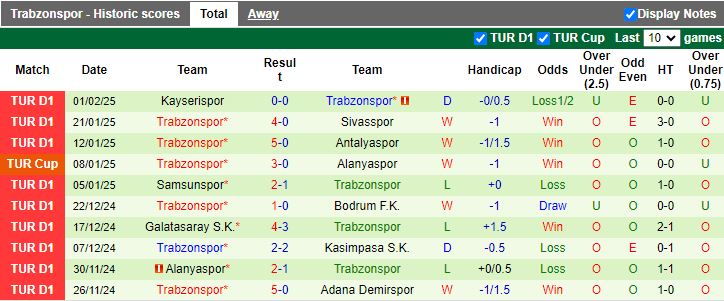 Nhận định, Soi kèo Iskenderunspor vs Trabzonspor, 17h00 ngày 5/2 - Ảnh 2