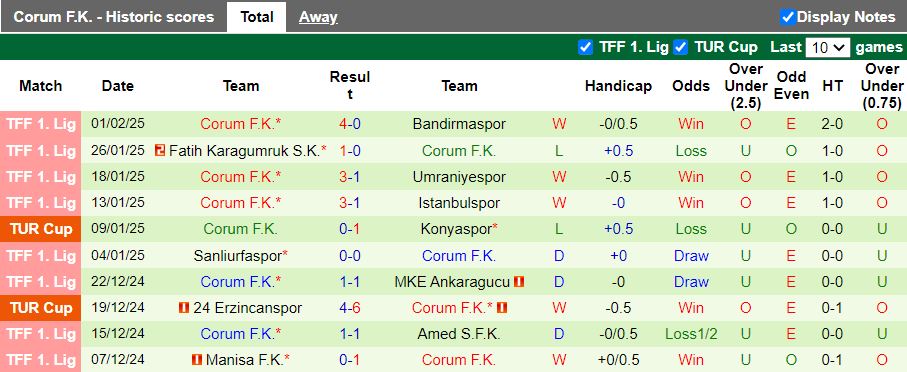 Nhận định, Soi kèo Istanbul Basaksehir vs Corum, 19h30 ngày 4/2 - Ảnh 2