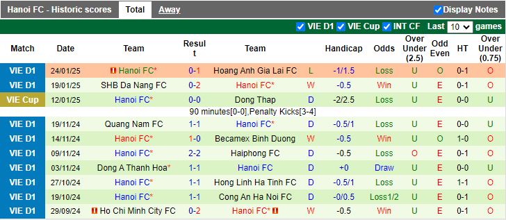 Nhận định, Soi kèo Nam Định vs Hà Nội, 18h00 ngày 5/2 - Ảnh 2