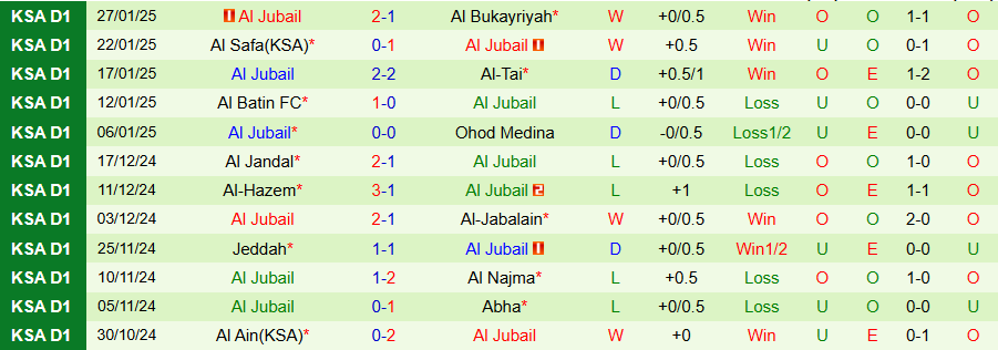 Nhận định, Soi kèo Neom SC vs Al Jubail, 20h15 ngày 4/2 - Ảnh 1