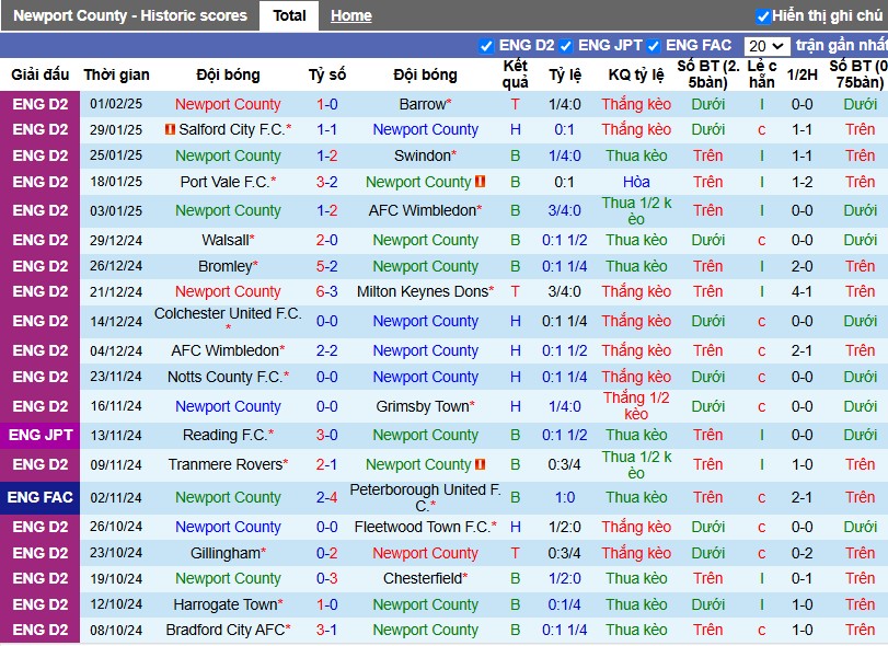 Nhận định, Soi kèo Newport County vs Morecambe, 2h45 ngày 05/02 - Ảnh 1