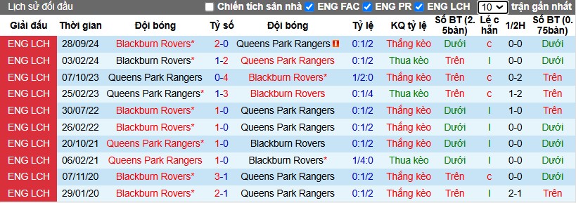 Nhận định, Soi kèo Queens Park Rangers vs Blackburn, 2h45 ngày 05/02 - Ảnh 3