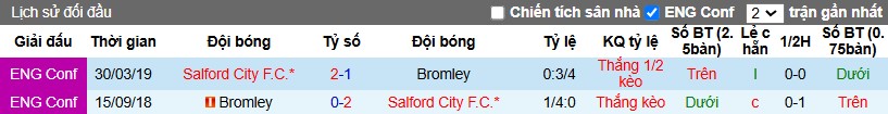 Nhận định, Soi kèo Salford City vs Bromley, 2h45 ngày 05/02 - Ảnh 3