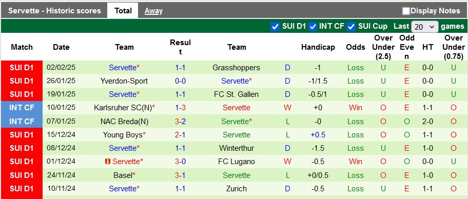 Nhận định, soi kèo Sion vs Servette, 2h30 ngày 5/2 - Ảnh 2