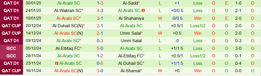 Nhận định, Soi kèo Al-Qadsia vs Al-Arabi, 22h15 ngày 5/2 - Ảnh 1