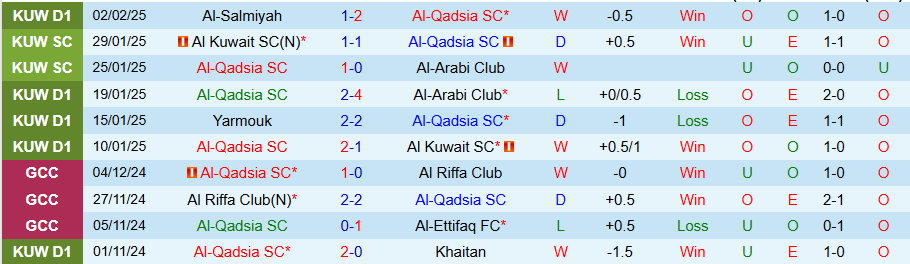 Nhận định, Soi kèo Al-Qadsia vs Al-Arabi, 22h15 ngày 5/2 - Ảnh 2