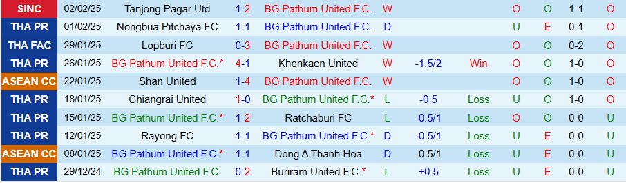 Nhận định, Soi kèo BG Pathum vs Terengganu, 19h30 ngày 5/2 - Ảnh 2