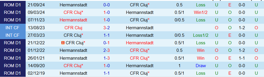 Nhận định, Soi kèo Cluj vs Hermannstadt, 23h00 ngày 5/2 - Ảnh 3