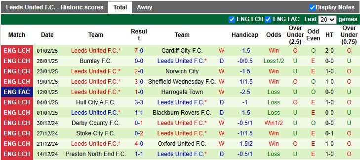 Nhận định, soi kèo Coventry City vs Leeds United, 2h45 ngày 6/2 - Ảnh 2