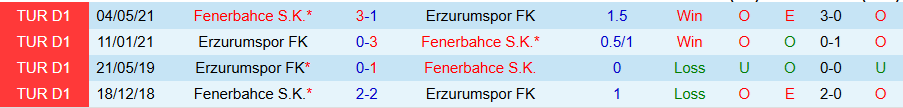 Nhận định, Soi kèo Fenerbahce vs Erzurumspor, 00h30 ngày 6/2 - Ảnh 3