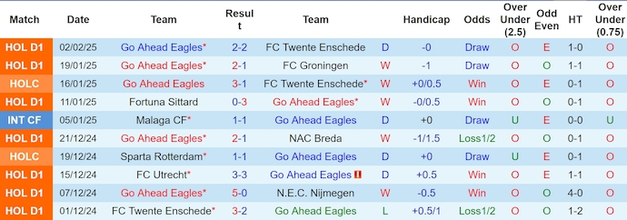 Nhận định, soi kèo Go Ahead Eagles vs Noordwijk, 2h45 ngày 6/2 - Ảnh 1