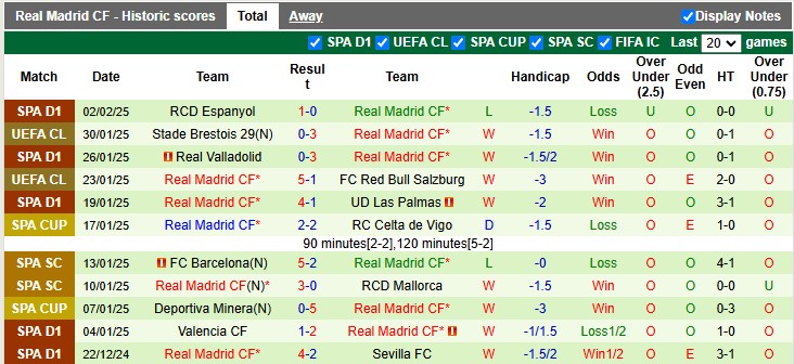 Nhận định, soi kèo Leganes vs Real Madrid, 3h ngày 6/2 - Ảnh 2