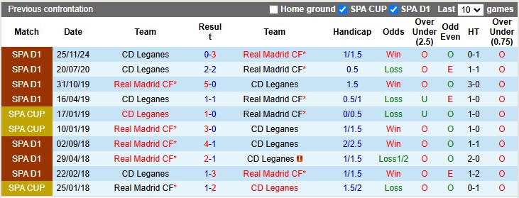 Nhận định, soi kèo Leganes vs Real Madrid, 3h ngày 6/2 - Ảnh 3