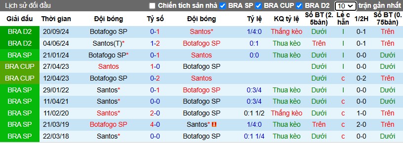 Nhận định, Soi kèo Santos vs Botafogo, 7h35 ngày 06/02 - Ảnh 3