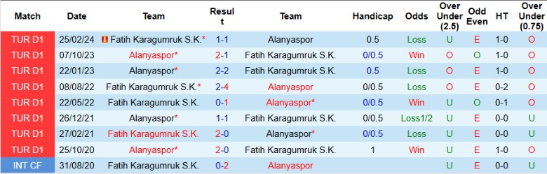 Nhận định, Soi kèo Alanyaspor vs Fatih Karagumruk, 22h30 ngày 6/2 - Ảnh 3