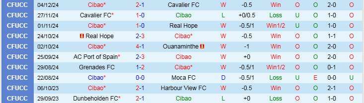 Nhận định, Soi kèo Cibao vs C.D. Guadalajara, 8h00 ngày 7/2 - Ảnh 1