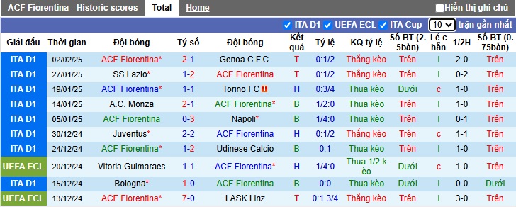 Nhận định, soi kèo Fiorentina vs Inter Milan, 2h45 ngày 7/2 - Ảnh 1