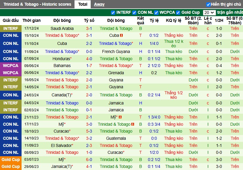 Nhận định, Soi kèo Jamaica vs Trinidad & Tobago, 7h30 ngày 07/02 - Ảnh 2