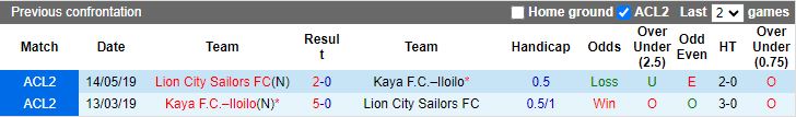 Nhận định, Soi kèo Kaya vs Lion City Sailors, 19h30 ngày 6/2 - Ảnh 3