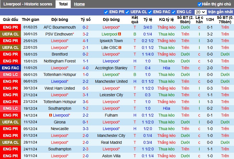 Nhận định, Soi kèo Liverpool vs Tottenham, 3h ngày 07/02 - Ảnh 1