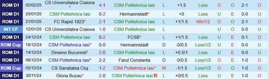 Nhận định, Soi kèo Politehnica Iasi vs UTA Arad, 21h00 ngày 6/2 - Ảnh 2