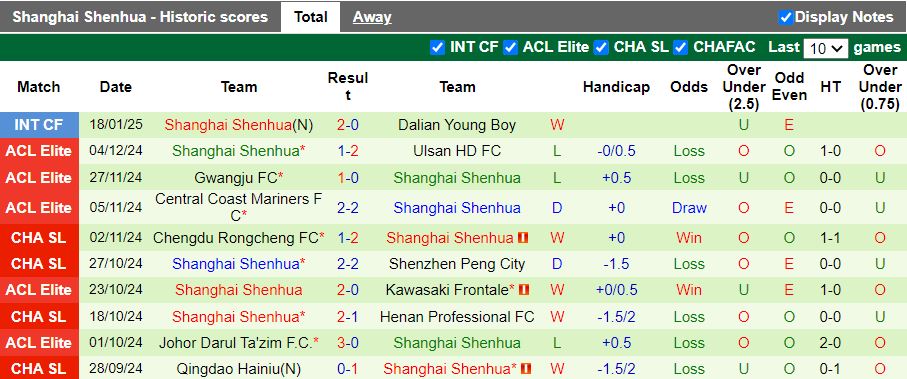 Nhận định, Soi kèo Shanghai Port vs Shanghai Shenhua, 18h35 ngày 7/2 - Ảnh 2