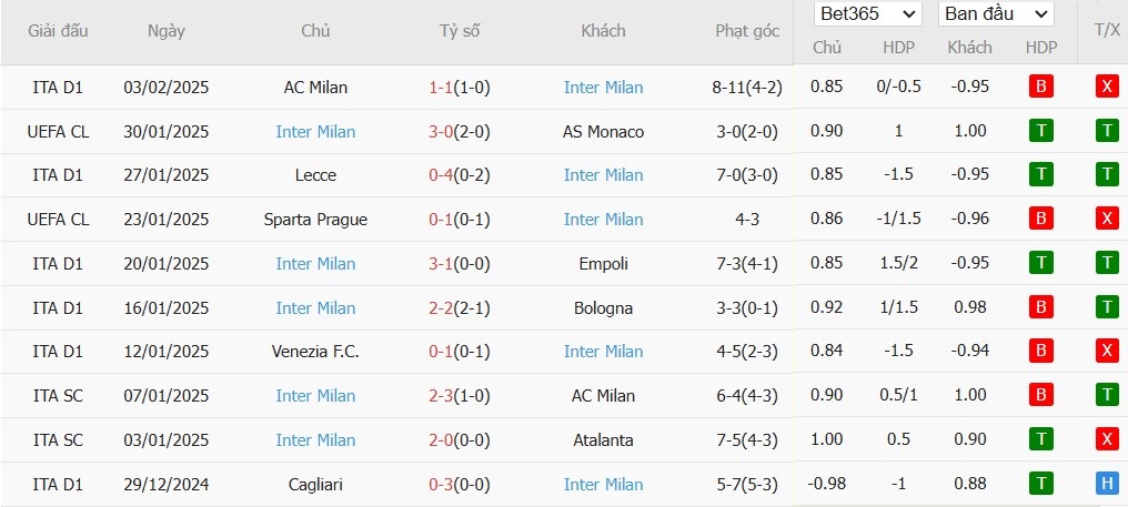 Soi kèo phạt góc Fiorentina vs Inter Milan, 2h45 ngày 07/01 - Ảnh 3